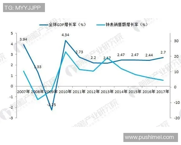 房地产行业数字化转型趋势分析及其对市场格局的深远影响